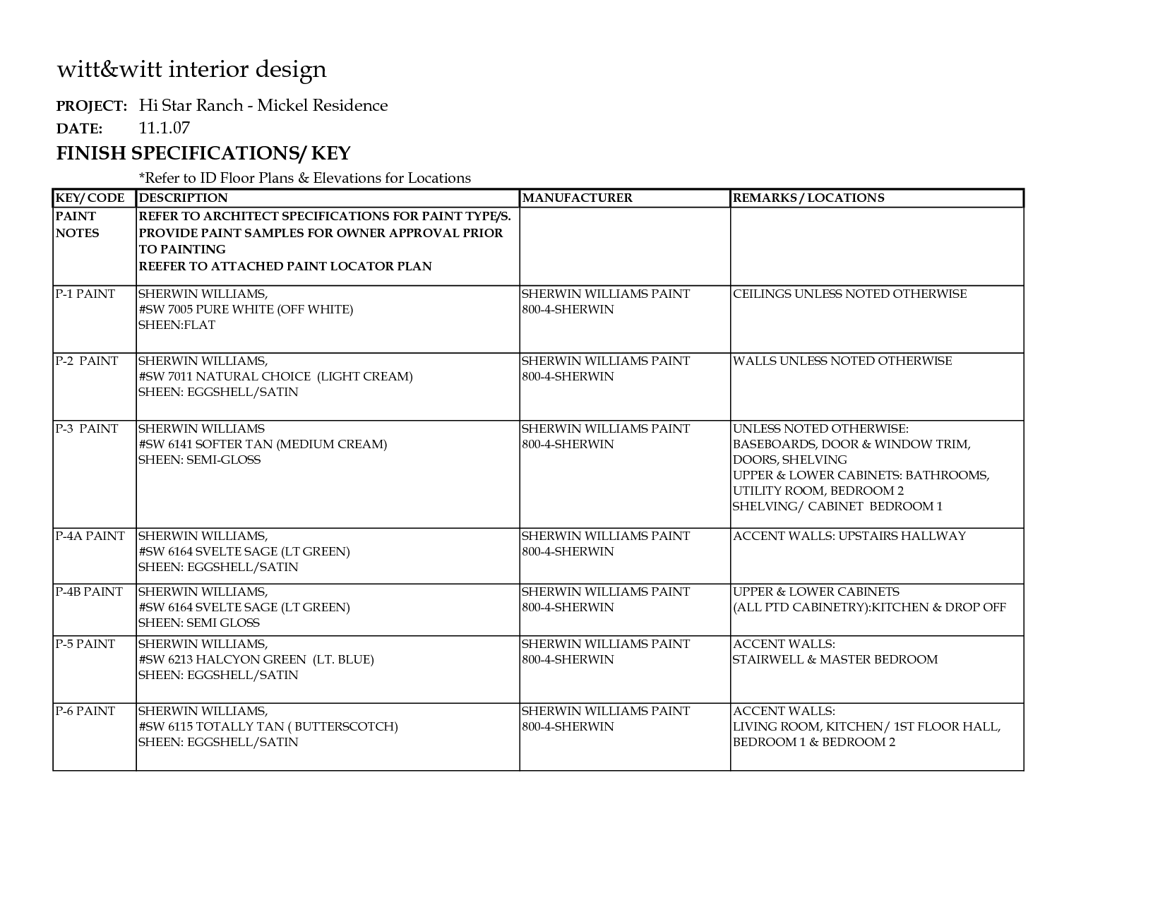 finish schedule interior design template